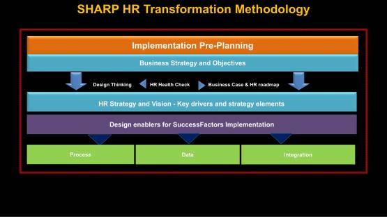 Implementation Pre-Planning v1.0