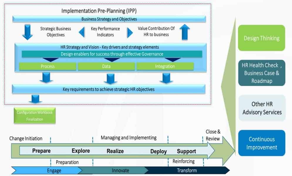 Renew HR