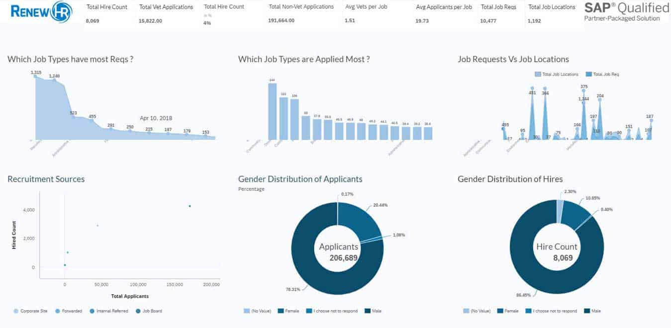 recruiting_analysis_1