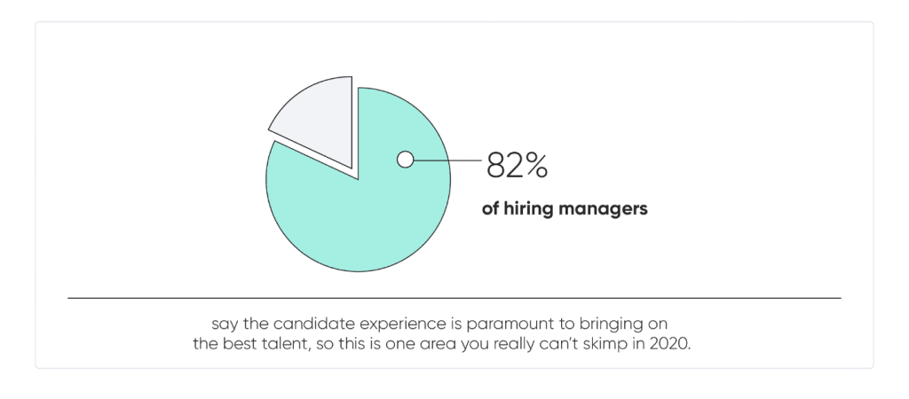 Candidate Experience