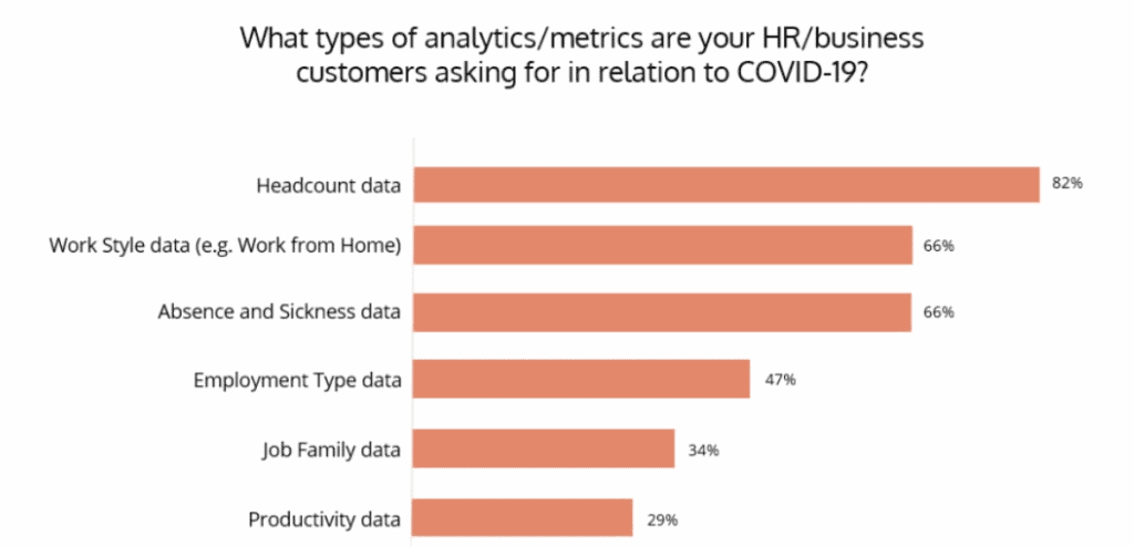 HR Analytics for COVID-19