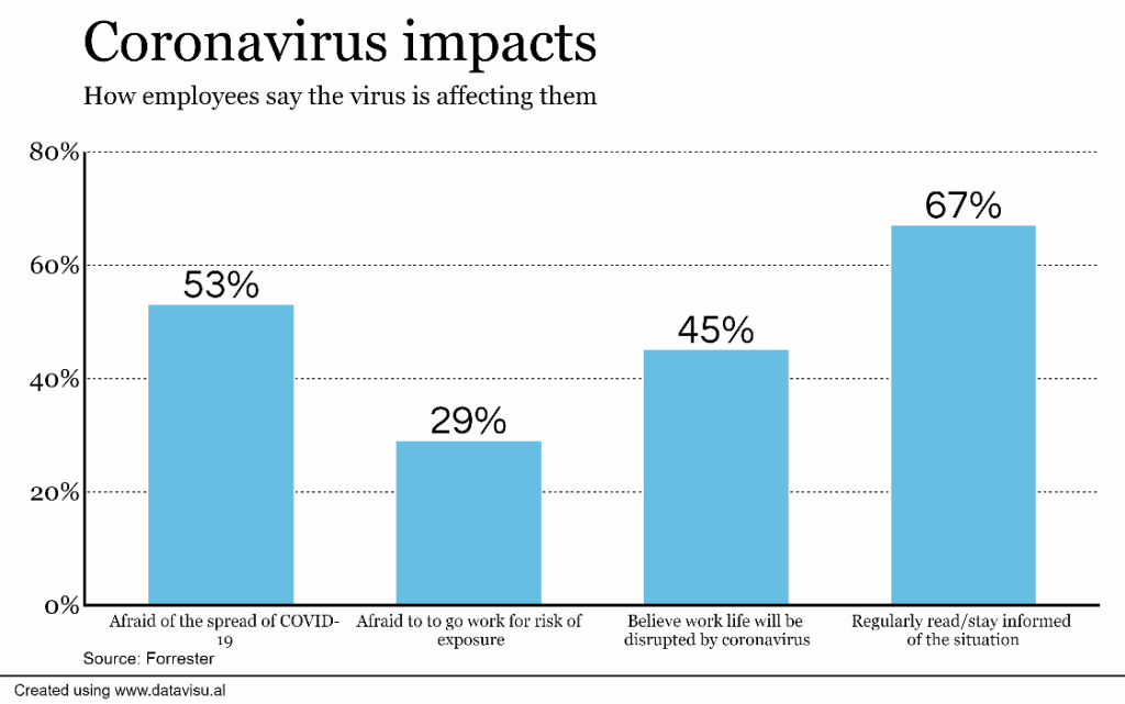 COVID-19 Impact