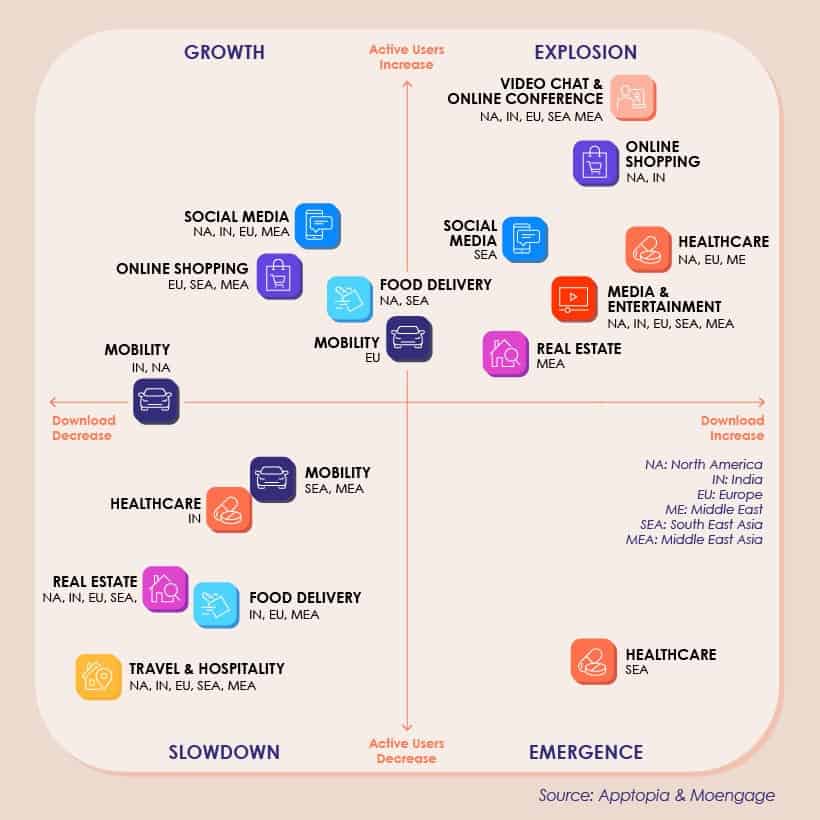 Media Growth