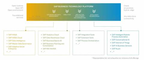 2021 10 03 0 43 19 Enhance Employee Experience with SAP SuccessFactors Work Zone