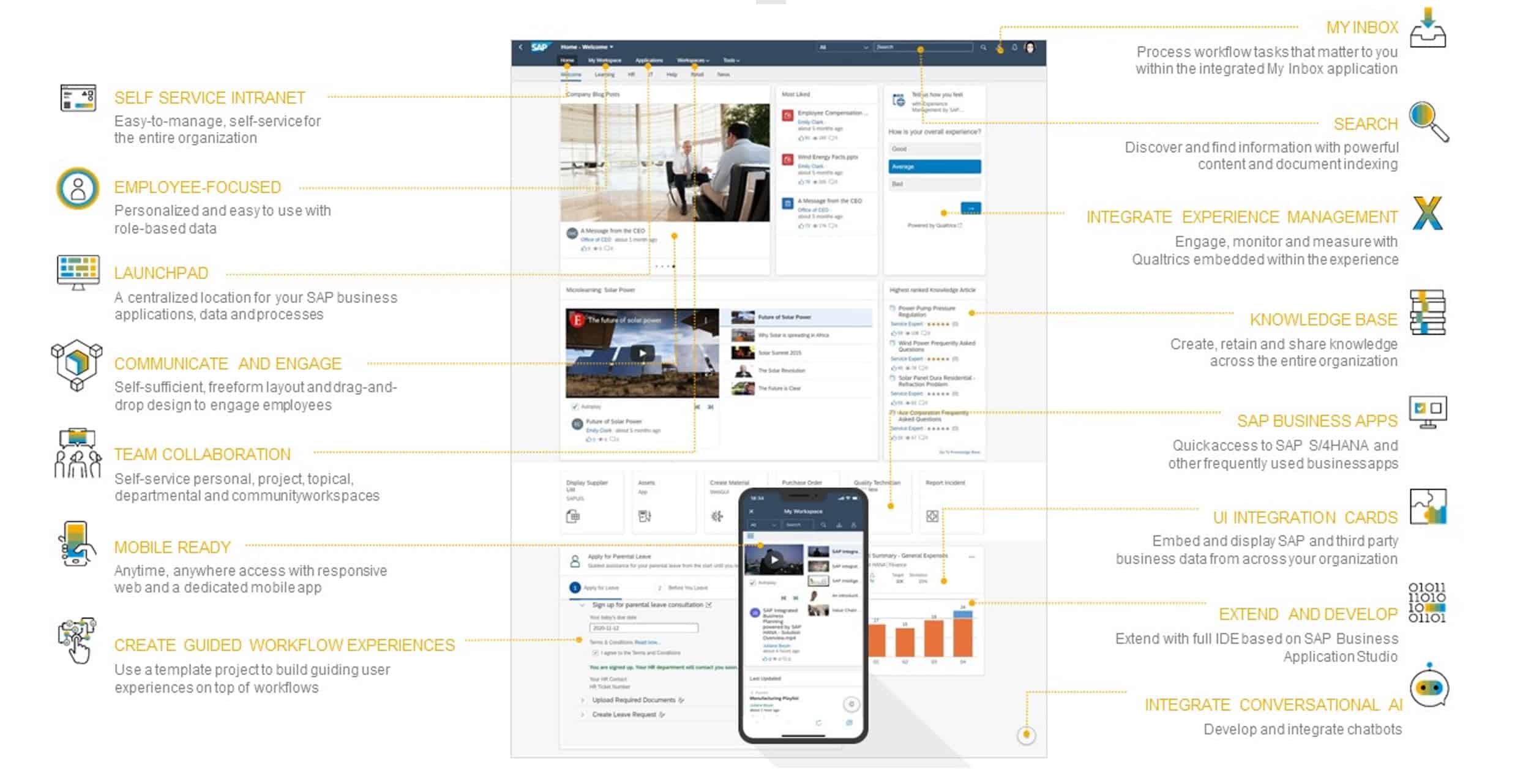 Functionalities 1 Enhance Employee Experience with SAP SuccessFactors Work Zone