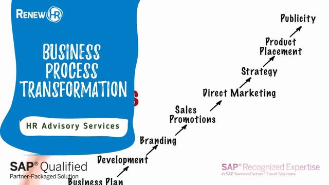 Business Process Transformation Home