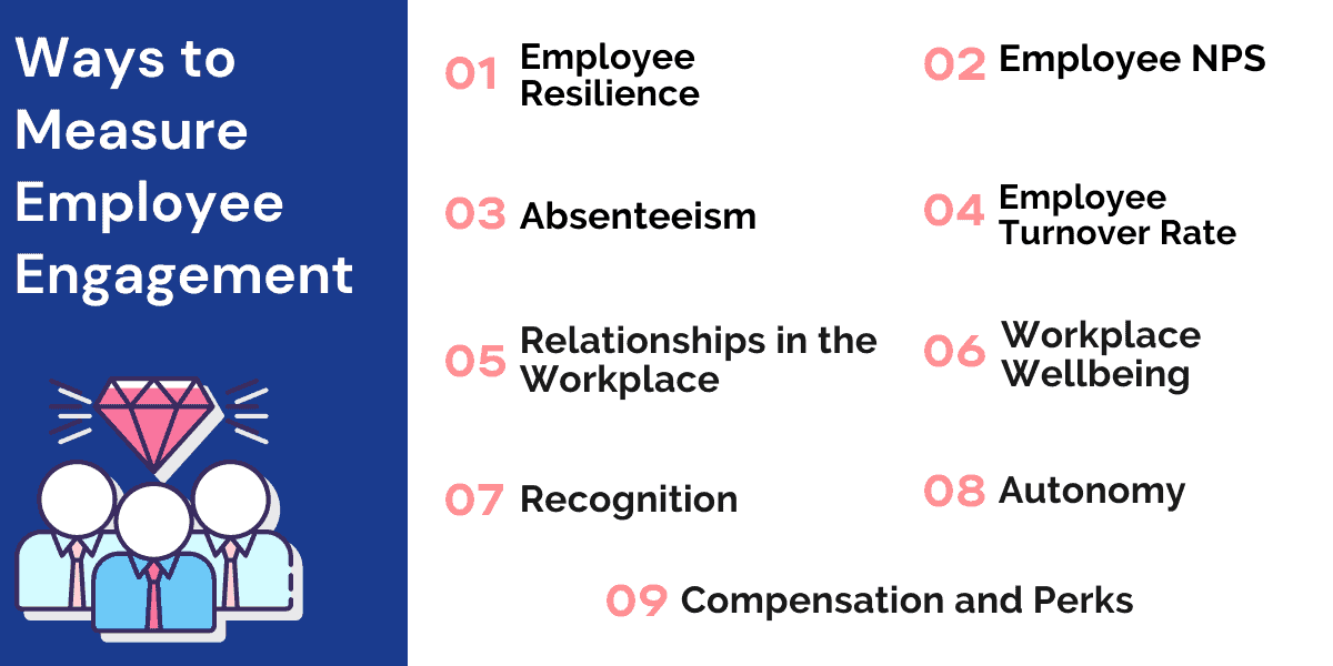 image3 Top HR Employee Engagement Metrics to Measure