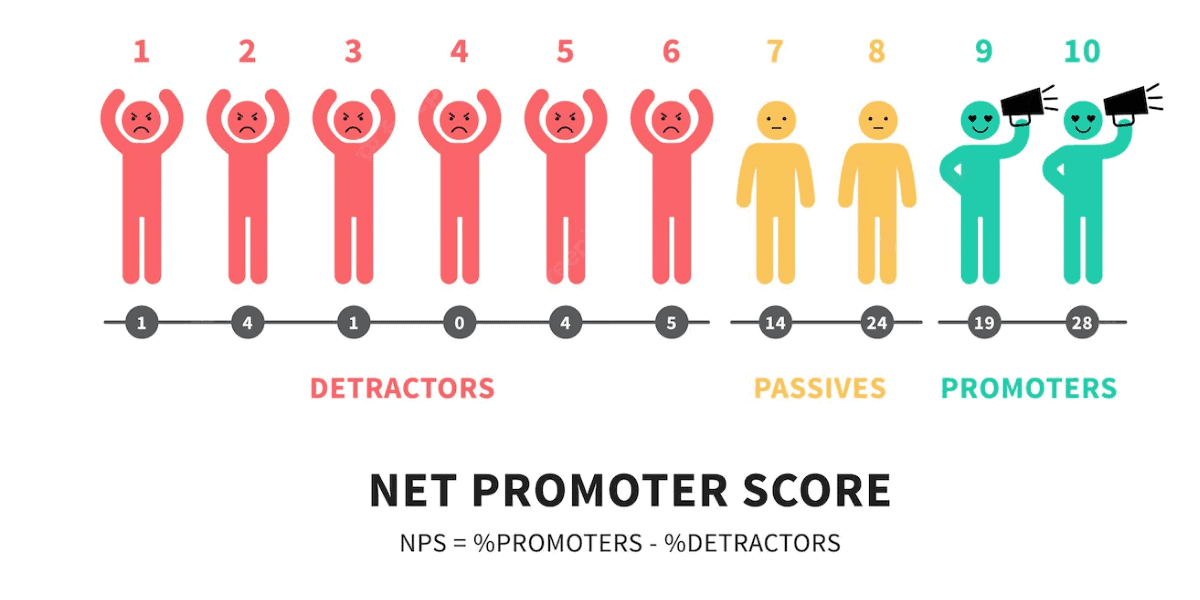 image4 Top HR Employee Engagement Metrics to Measure