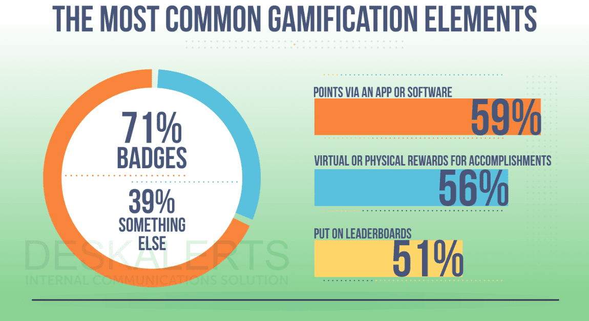image2 How Gamification in the Workplace Impacts Employee Productivity