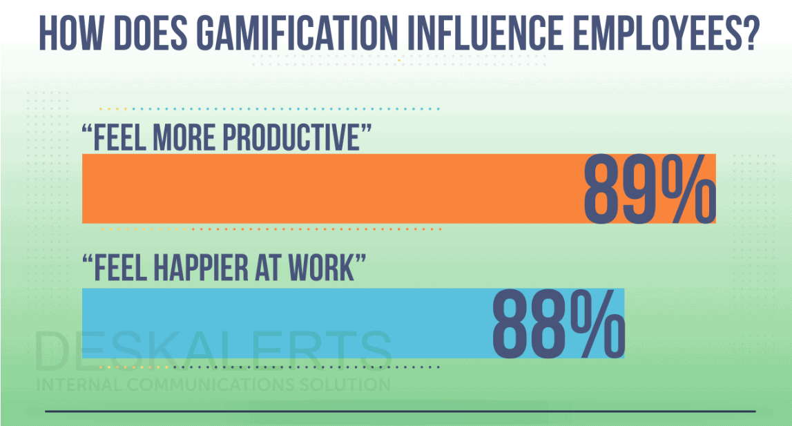 image3 How Gamification in the Workplace Impacts Employee Productivity