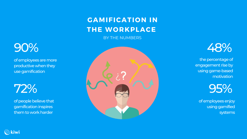 image4 How Gamification in the Workplace Impacts Employee Productivity