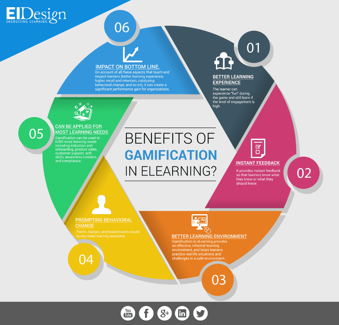 image5 How Gamification in the Workplace Impacts Employee Productivity