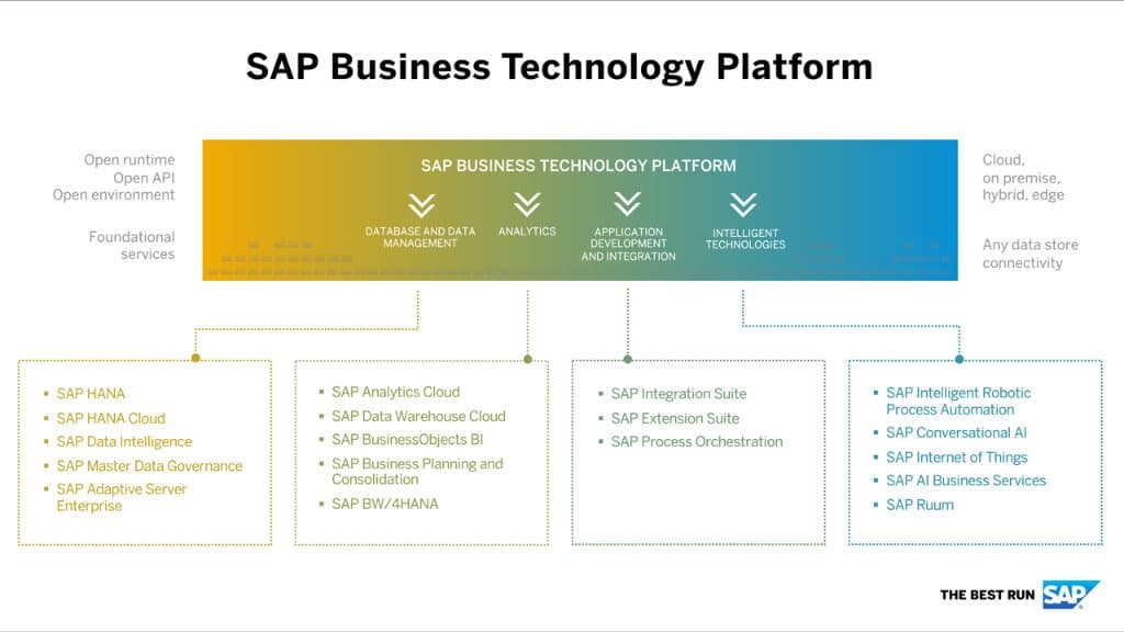 BTP four pillars Why Flexibility, Configurability & Extensibility matter for Benefits Administration?