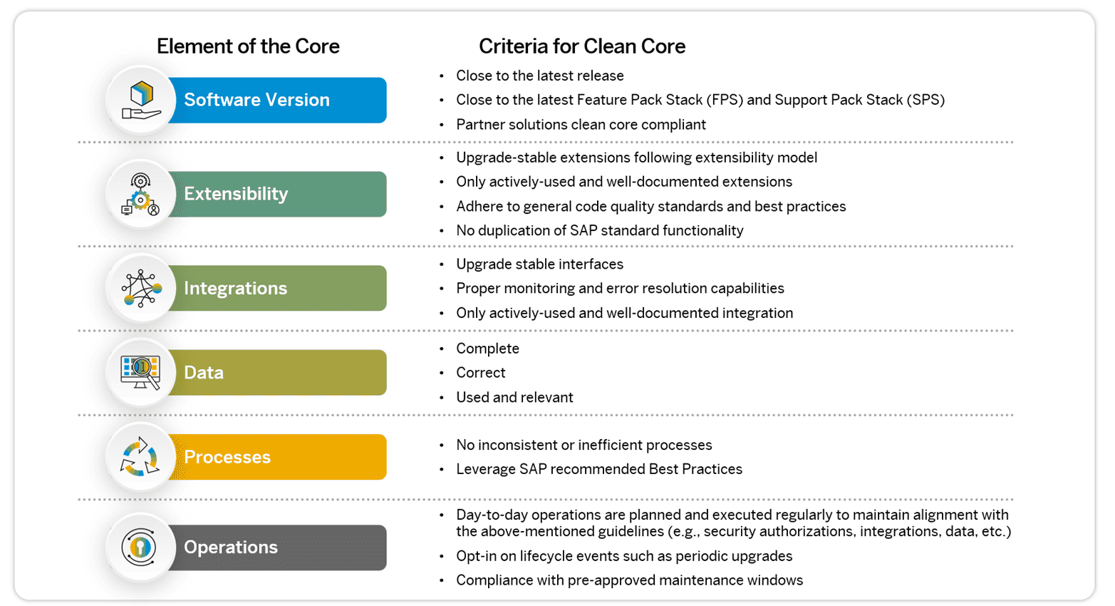 Criteria for Clean Core Why Flexibility, Configurability & Extensibility matter for Benefits Administration?