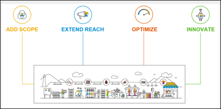 Picture1 70 Why Flexibility, Configurability & Extensibility matter for Benefits Administration?