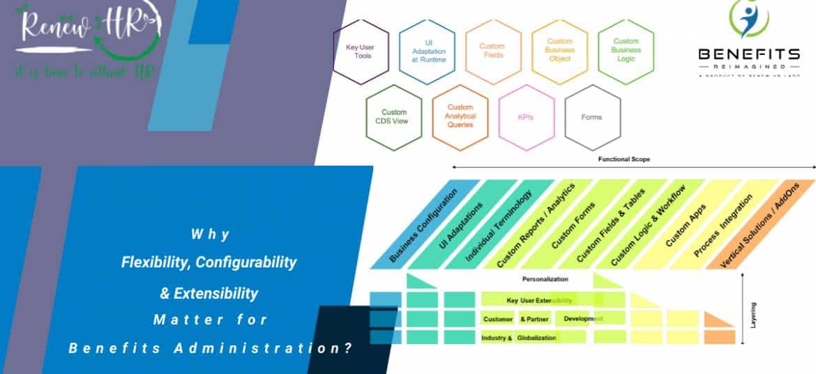 Why Flexibility Configurability Extensibility matters for Benefits Administration Custom dimensions Why Flexibility, Configurability & Extensibility matter for Benefits Administration?