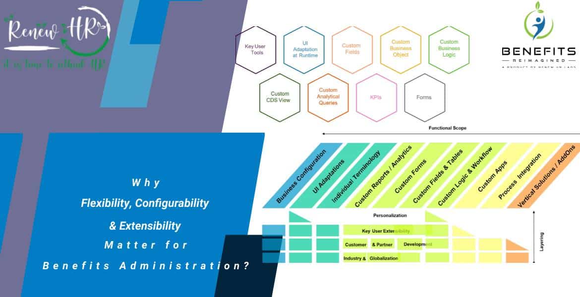 Why Flexibility Configurability Extensibility matters for Benefits Administration Custom dimensions Home